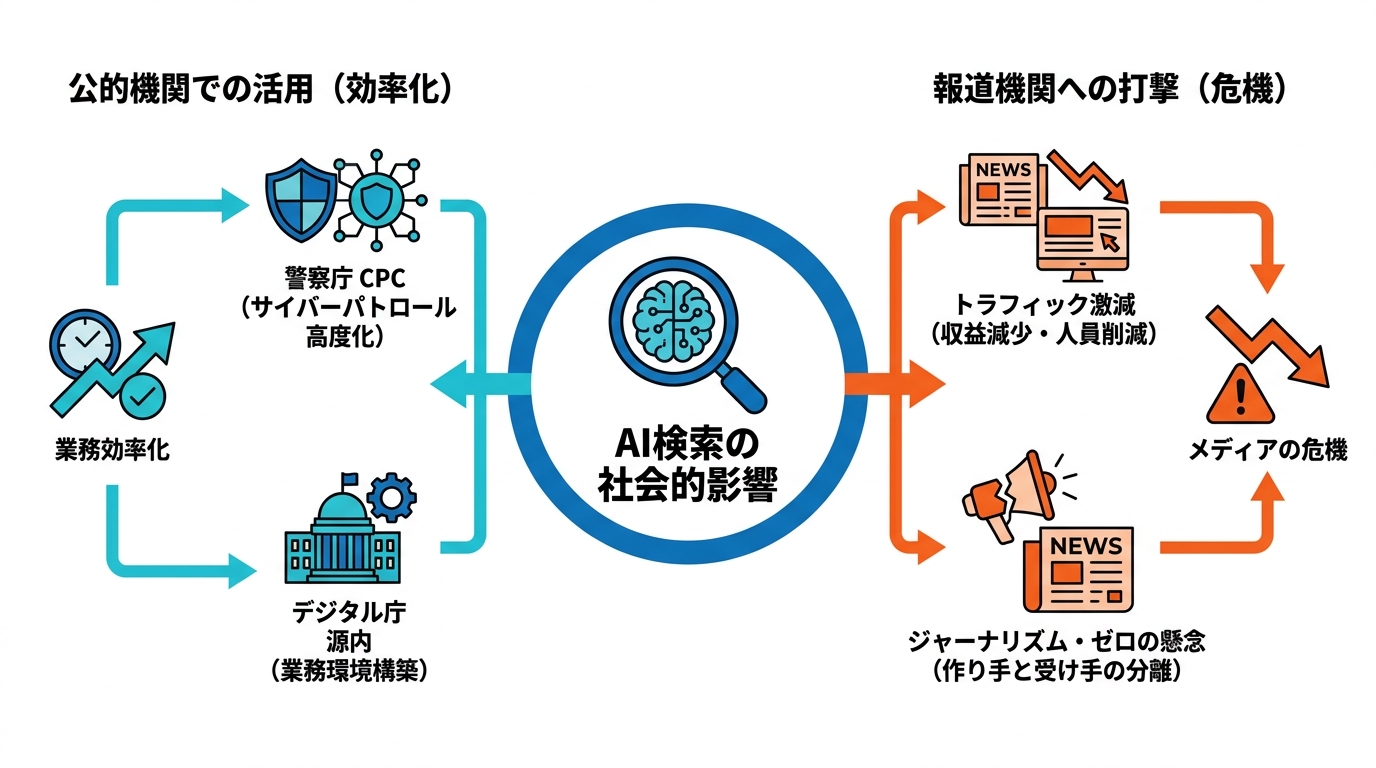 活用事例とメディアへの影響