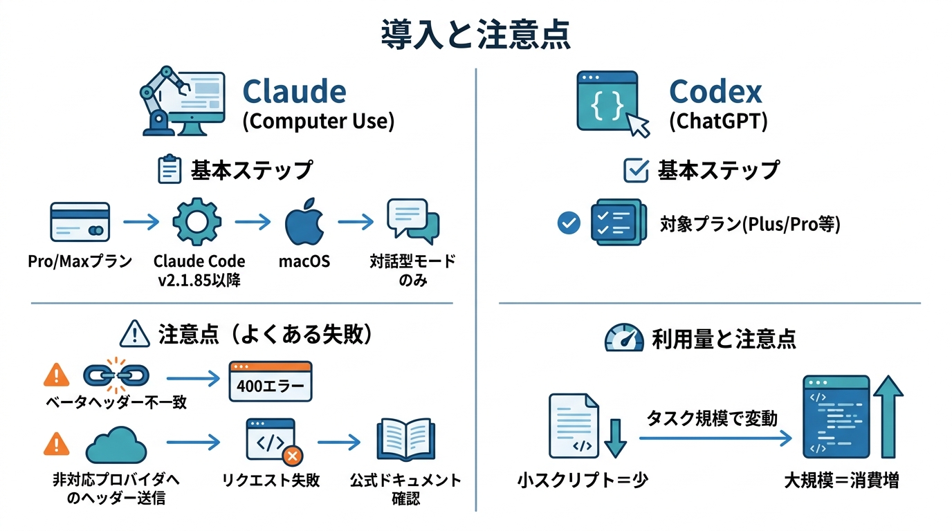 導入手順と注意点