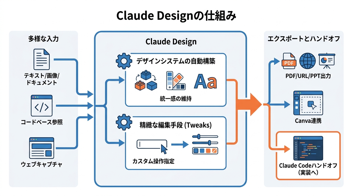 主要機能と仕組み