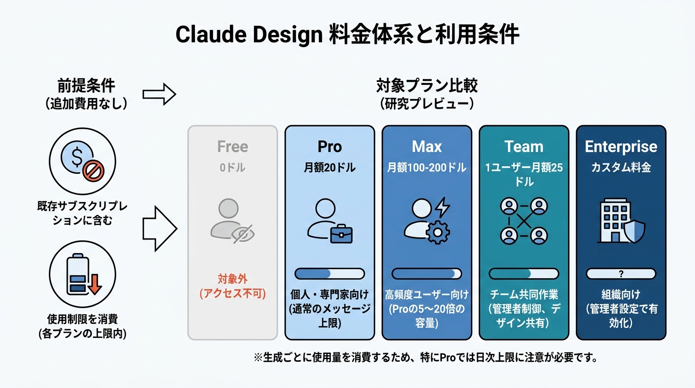 料金プランと利用条件