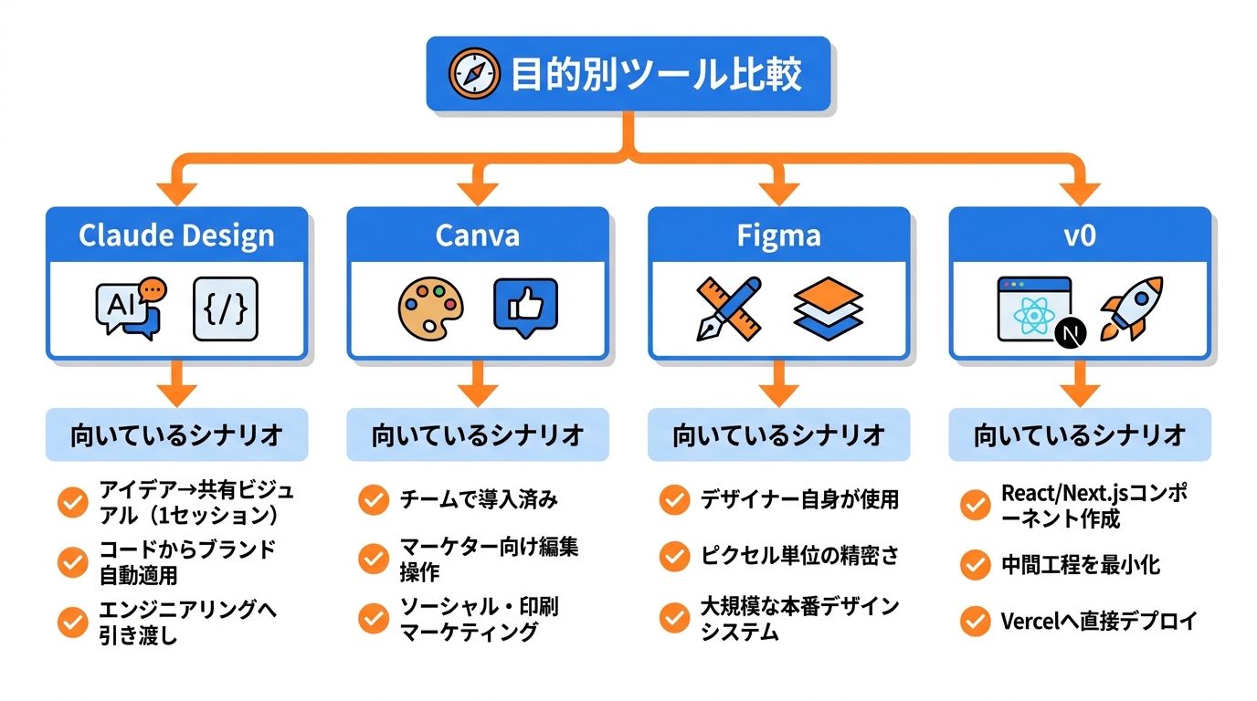 競合ツールとの比較・選び方