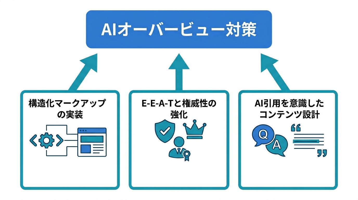 AIオーバービュー対策の具体的手順