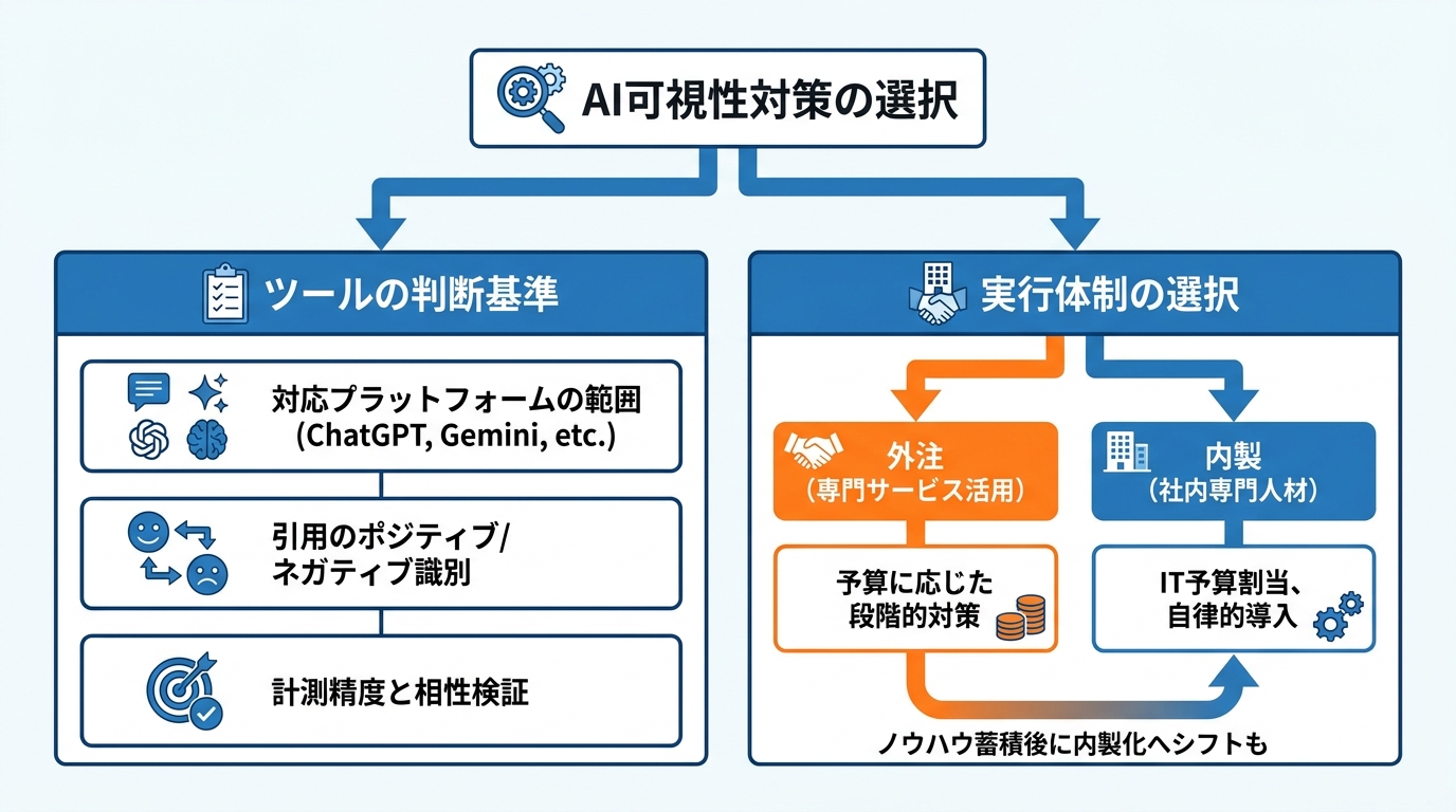 ツール・サービスの比較と選び方