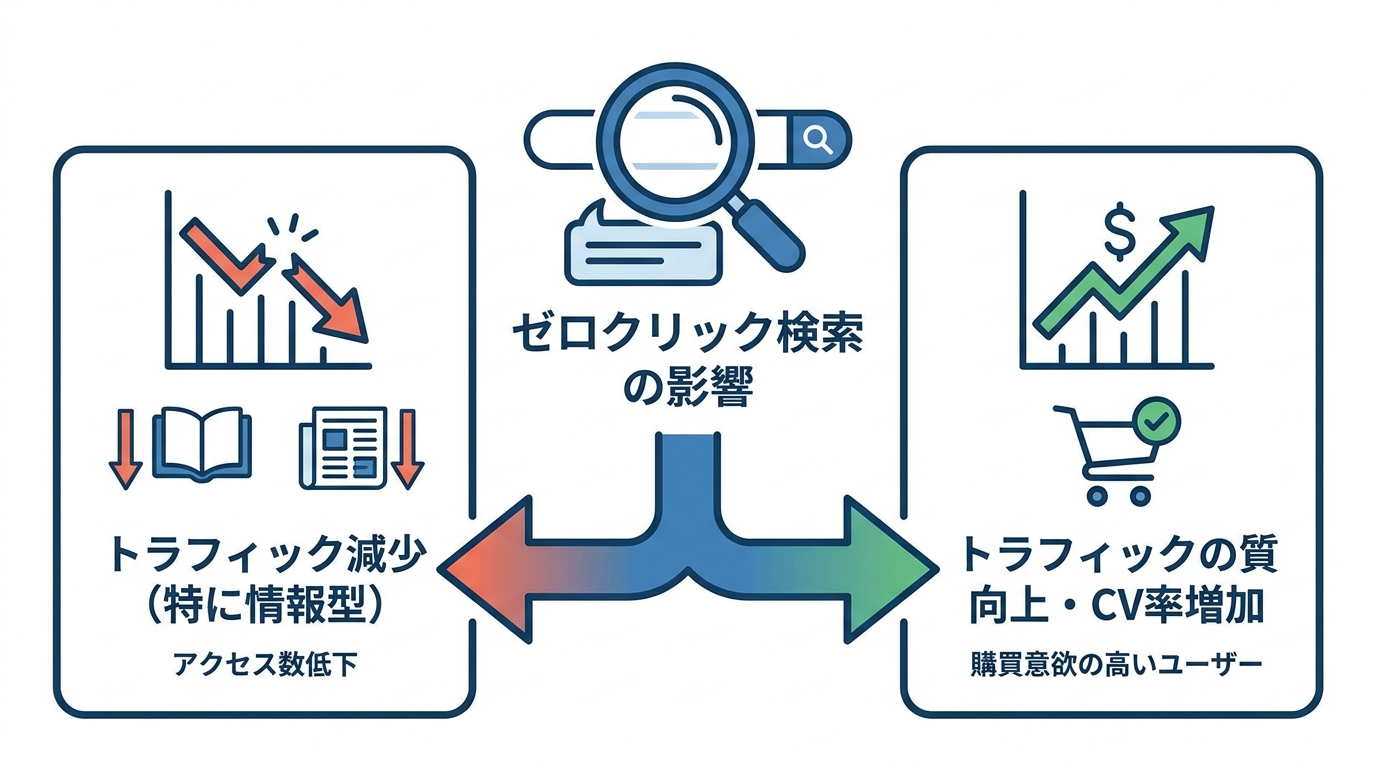 SEOへの影響とメリット・デメリット