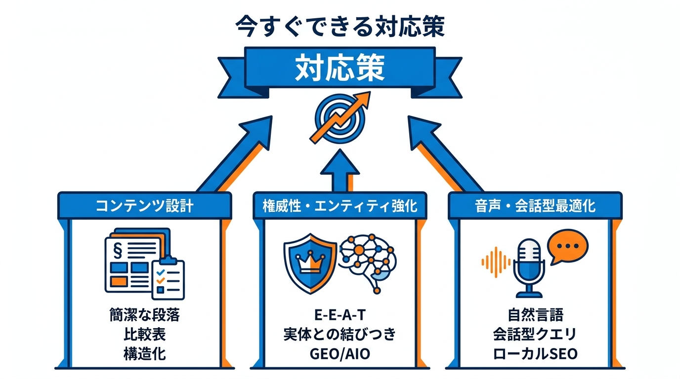 今すぐできる対応策
