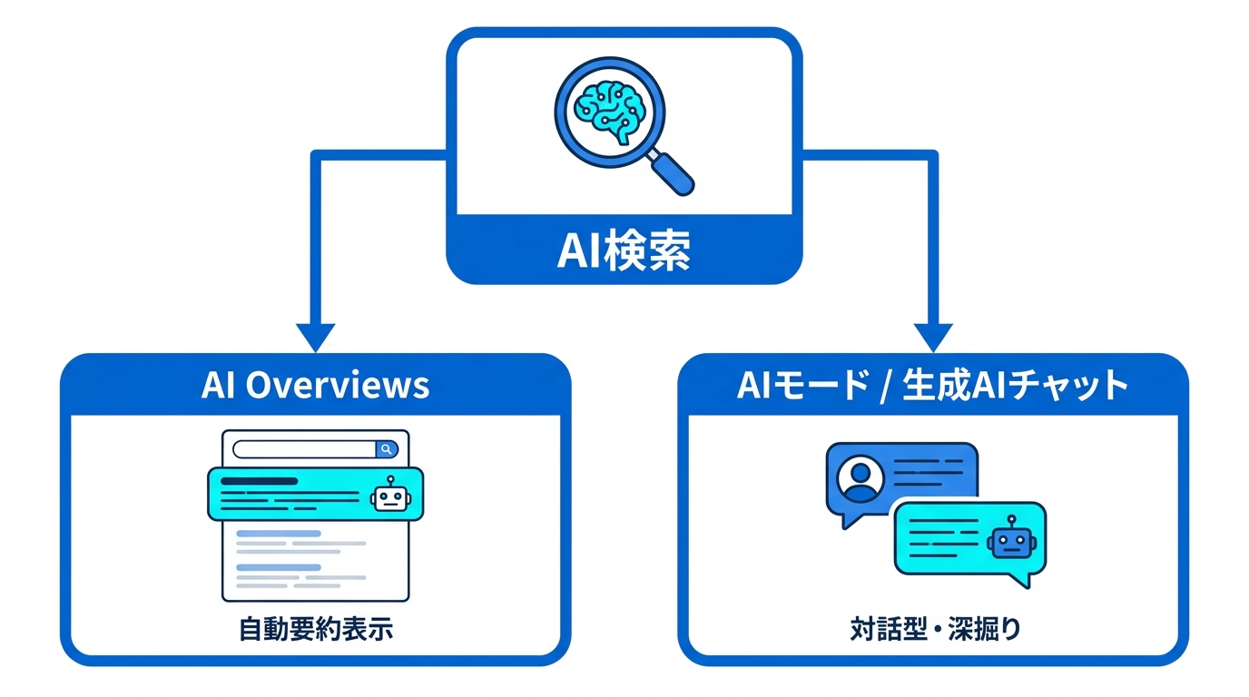 AI検索とは何か