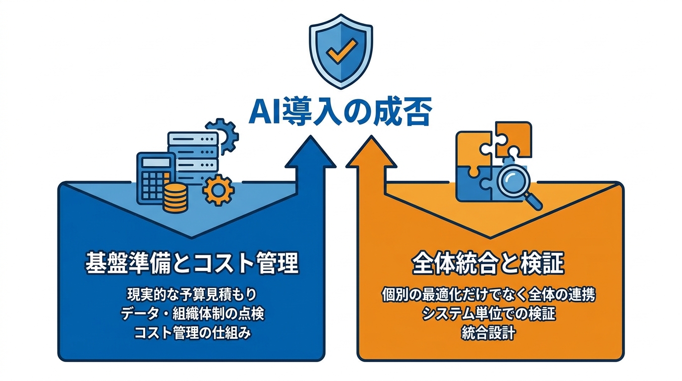 導入の判断基準と注意点