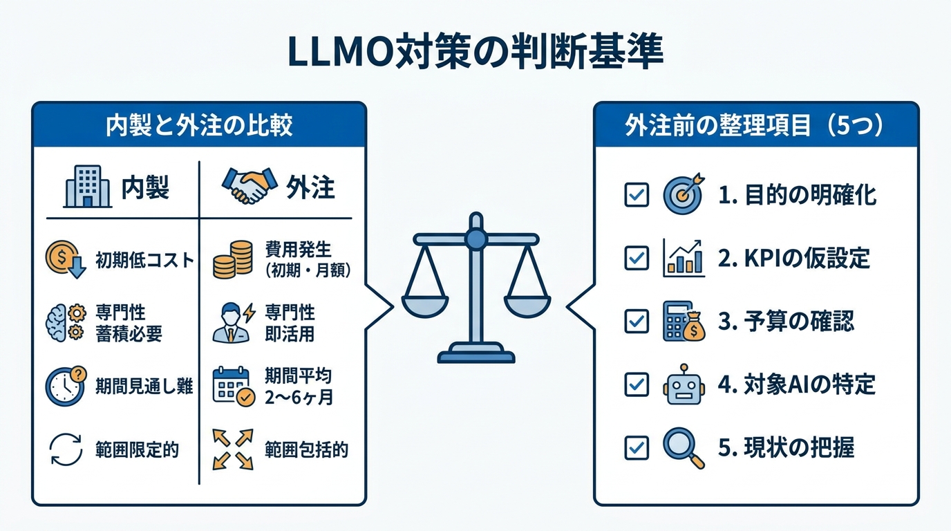 内製と外注の比較・判断基準