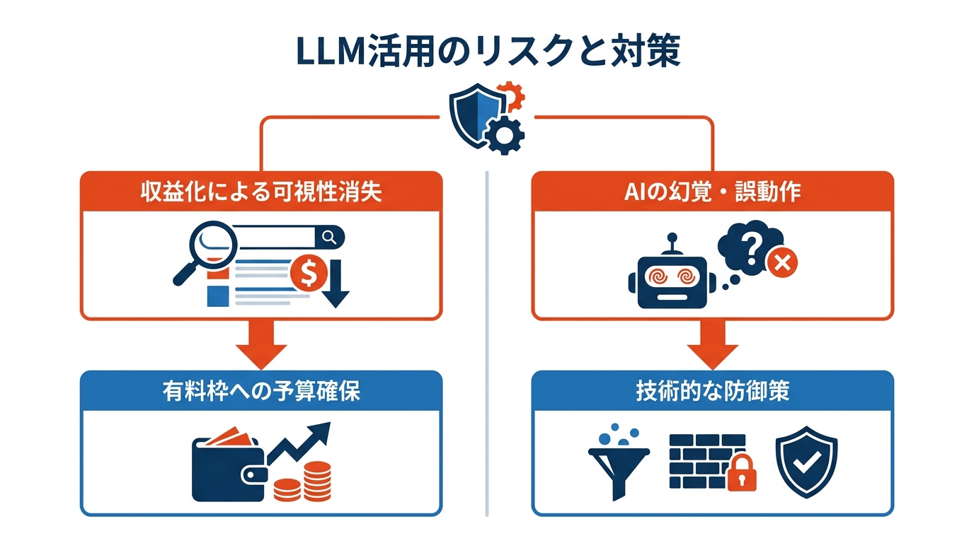 失敗例と注意点