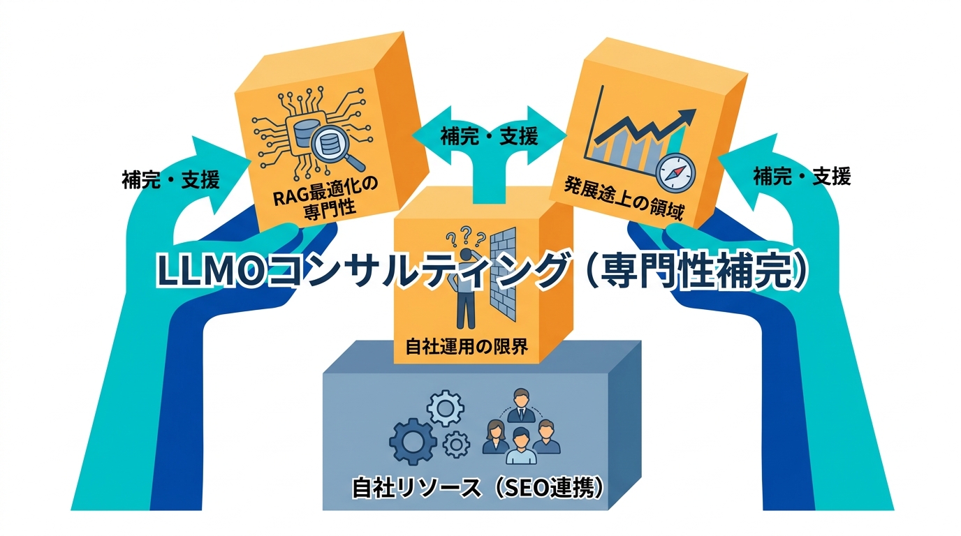 LLMO対策にコンサルが必要な理由