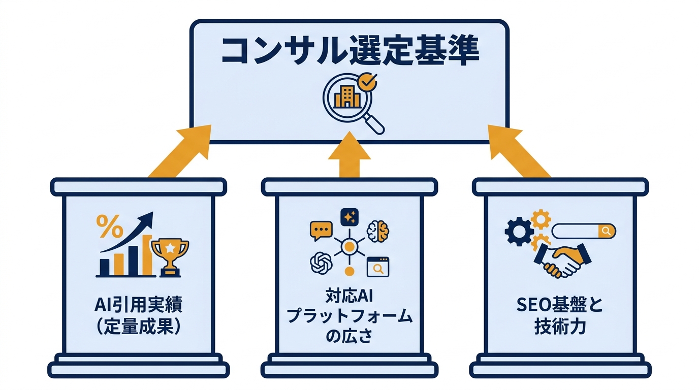 コンサル会社の選定基準
