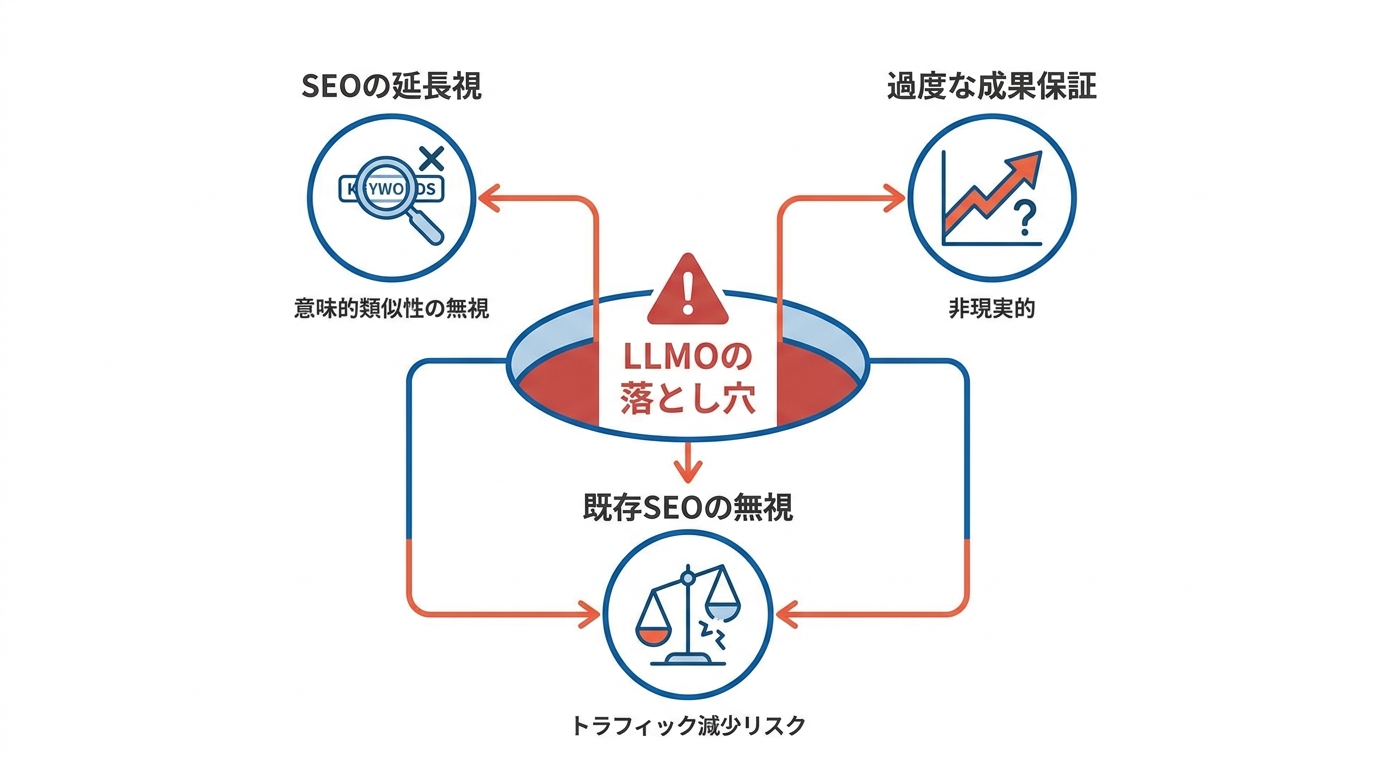 失敗パターンと注意点