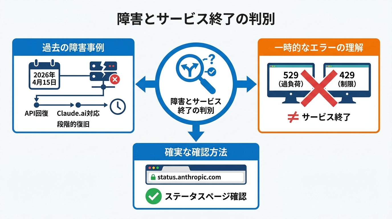 過去の障害事例と見分け方