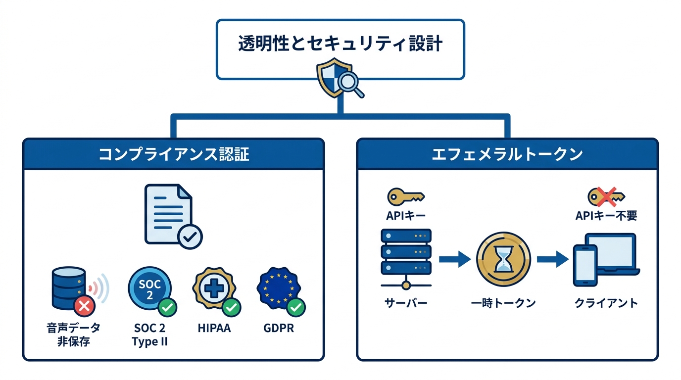 透明性とセキュリティ設計