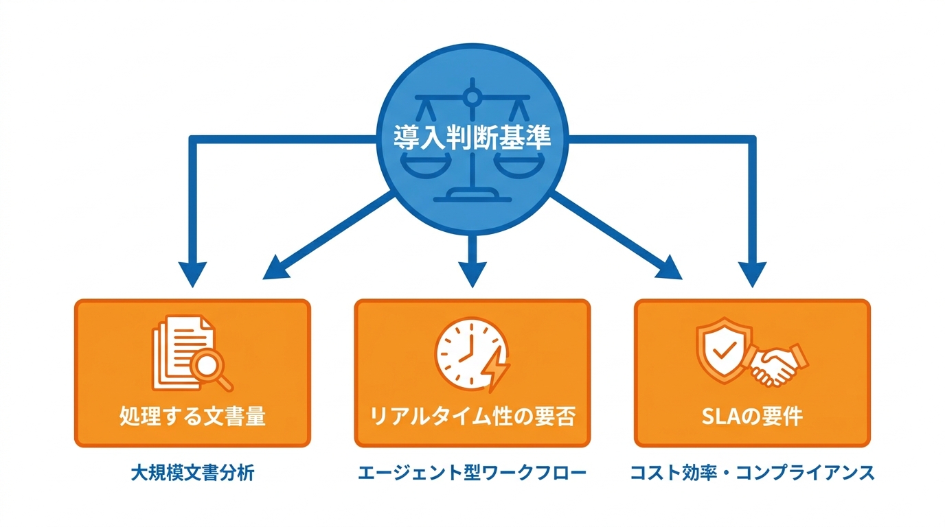 ユースケースと導入判断基準