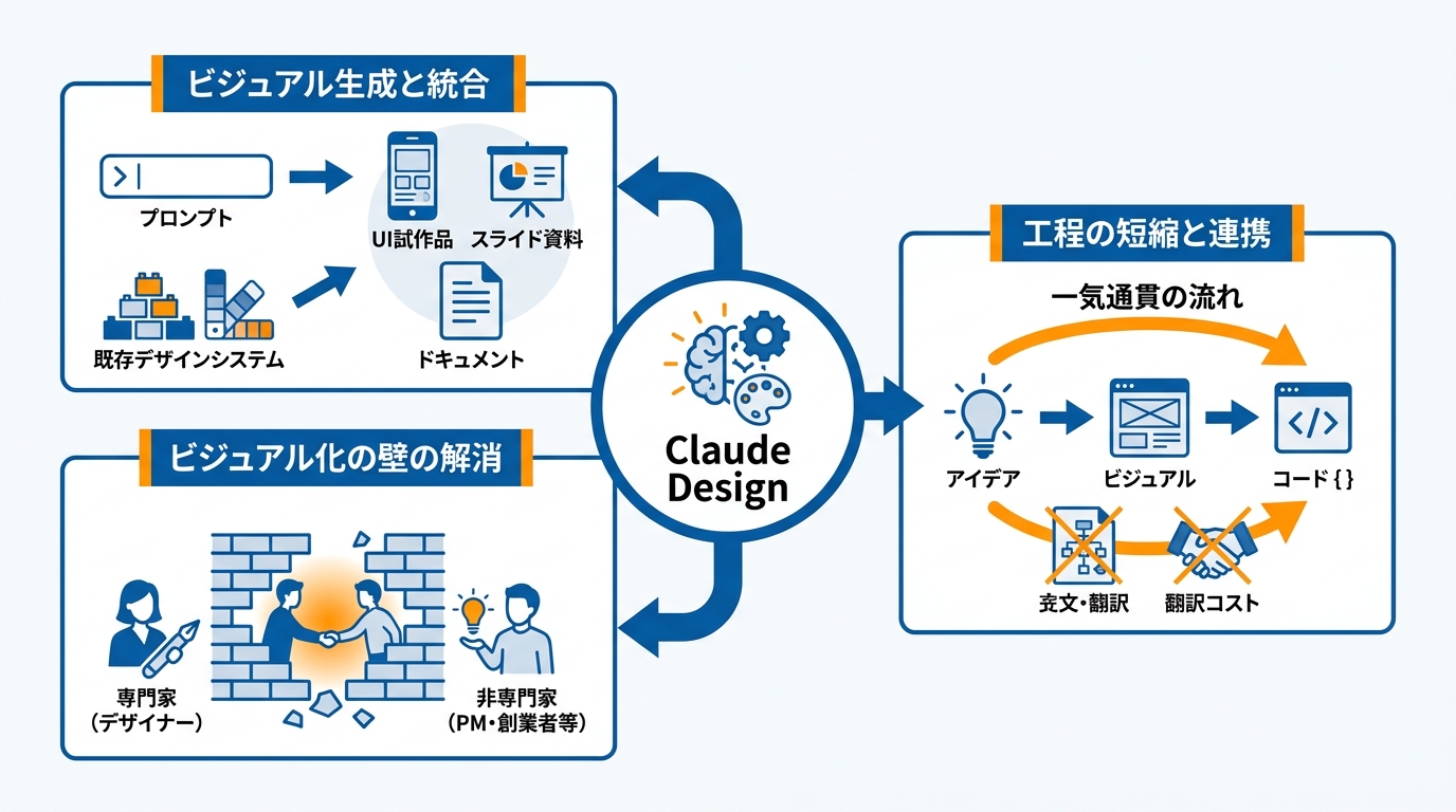 Claude Designの定義と背景
