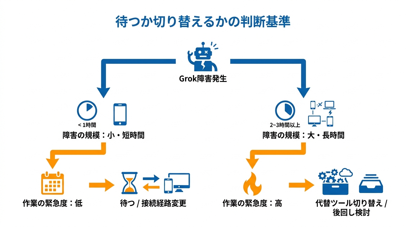 待つか切り替えるかの判断基準