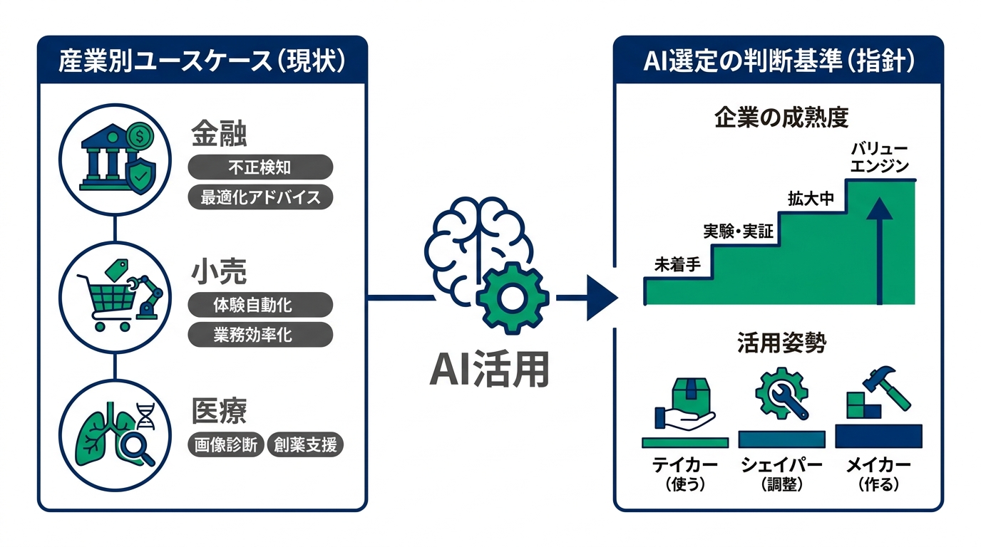 産業別ユースケースと選び方