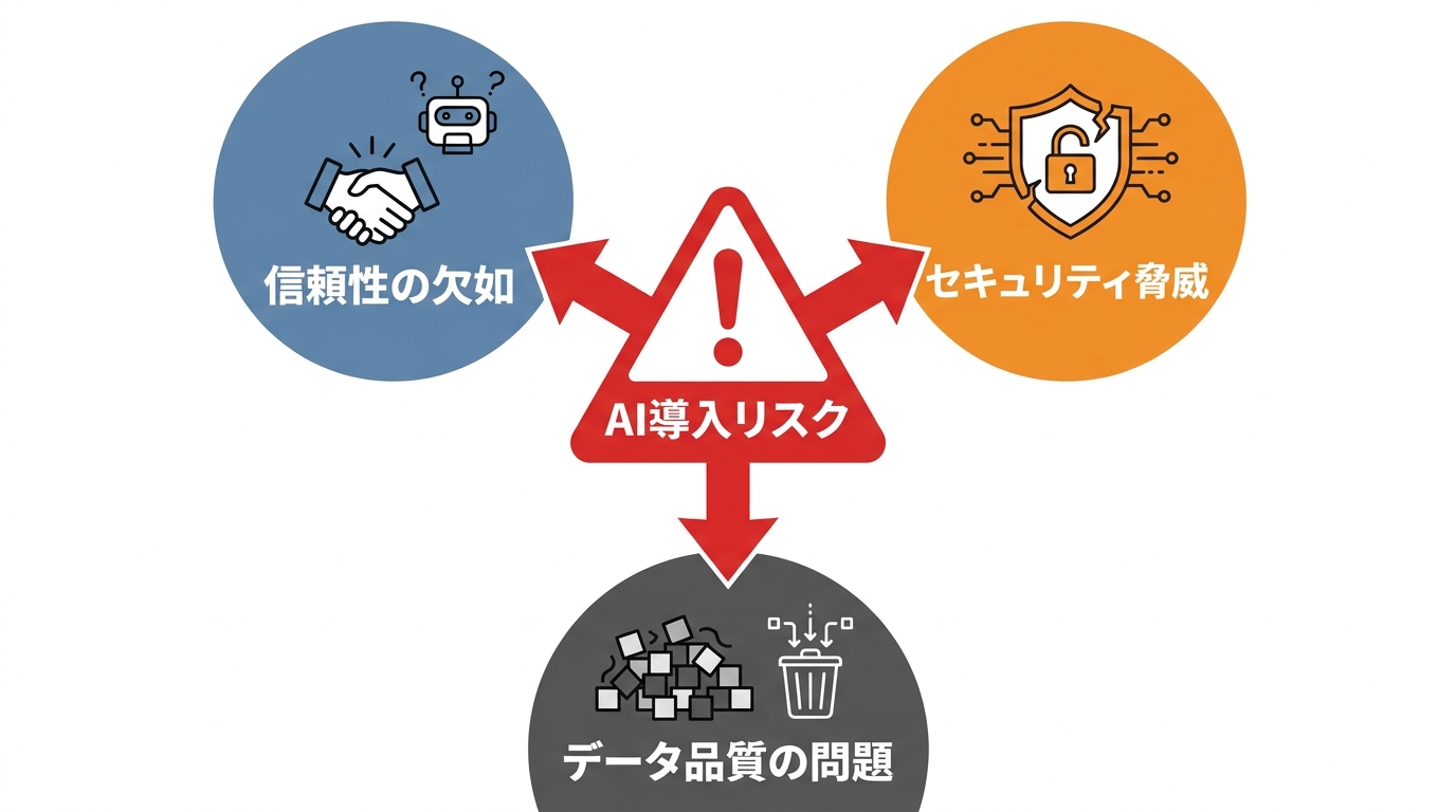 AI導入時の注意点とリスク