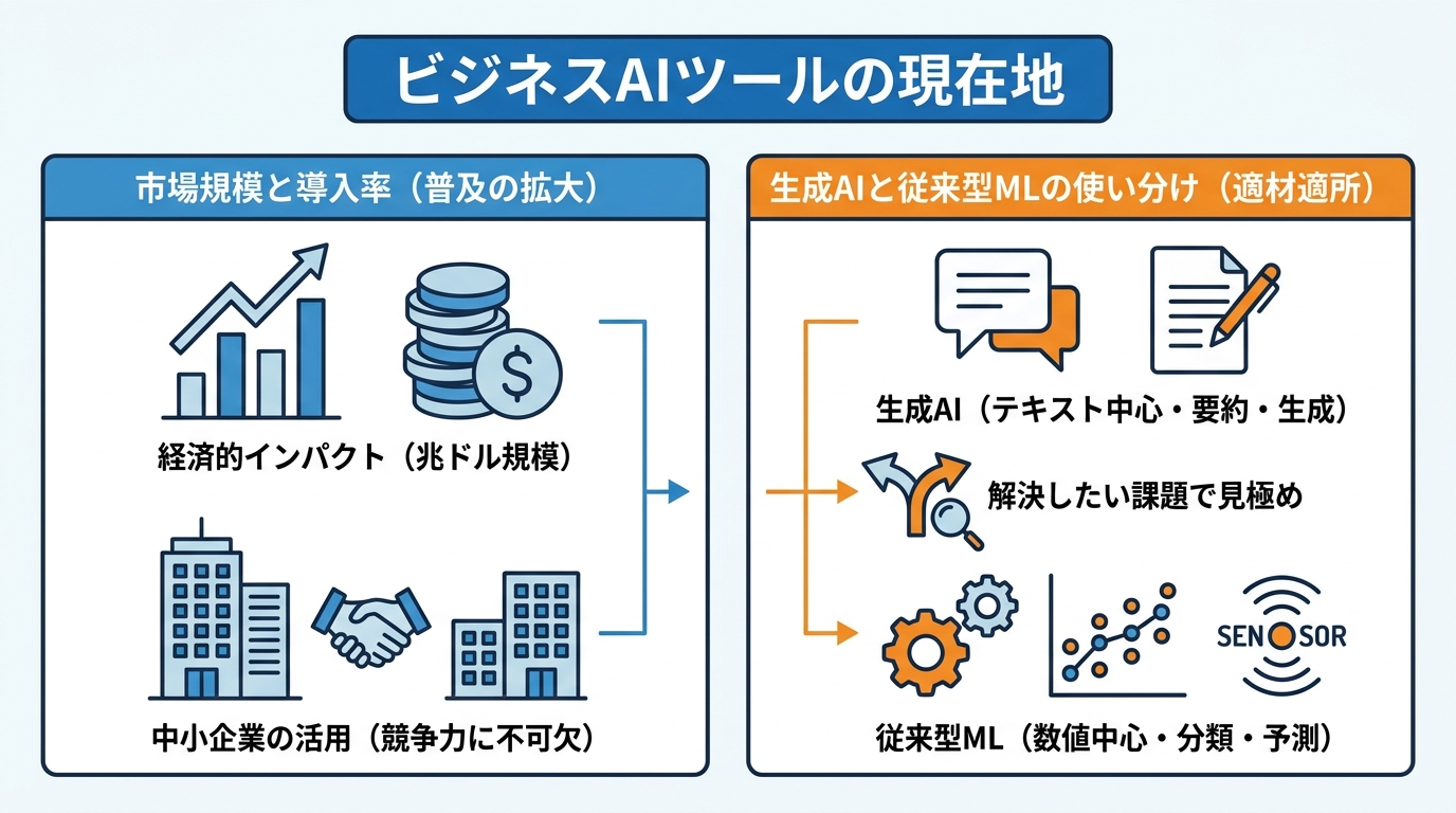 ビジネスAIツールの現在地