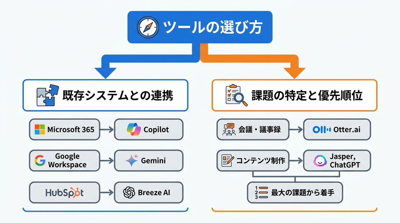 自社に合うツールの選び方