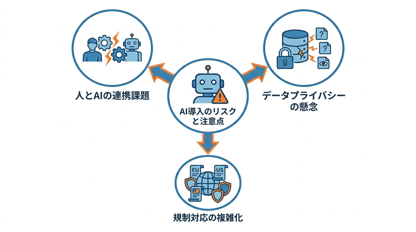 失敗を防ぐリスクと注意点