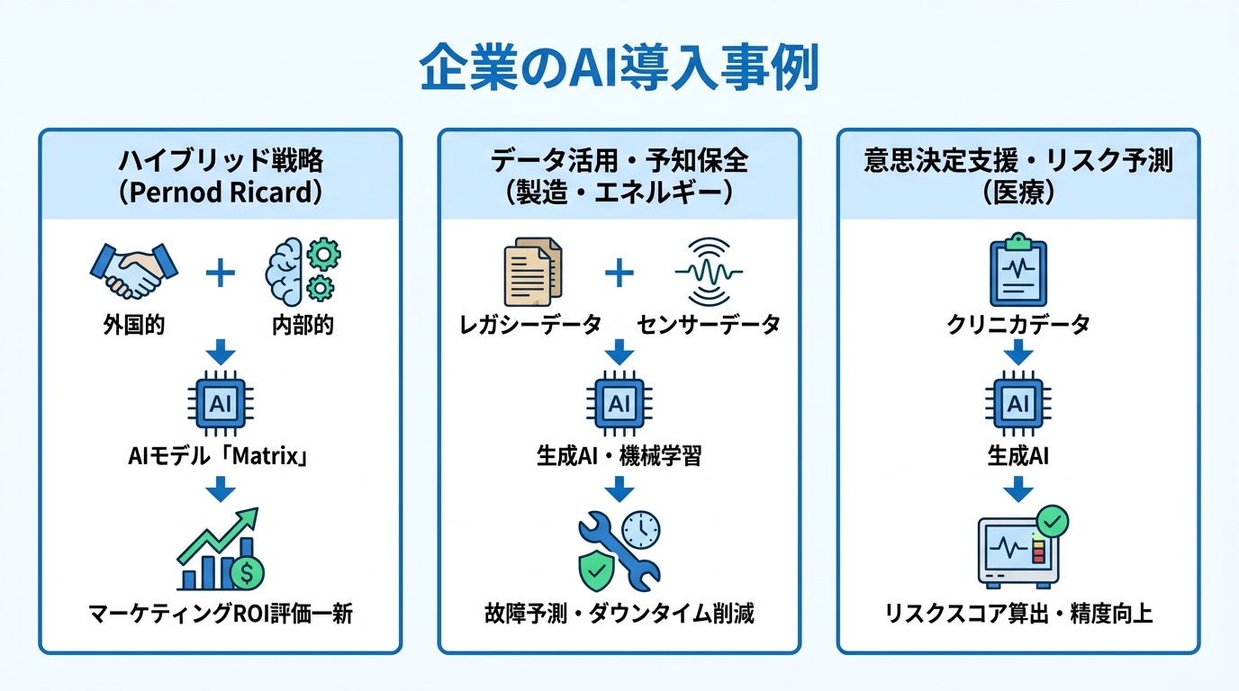 企業の導入事例