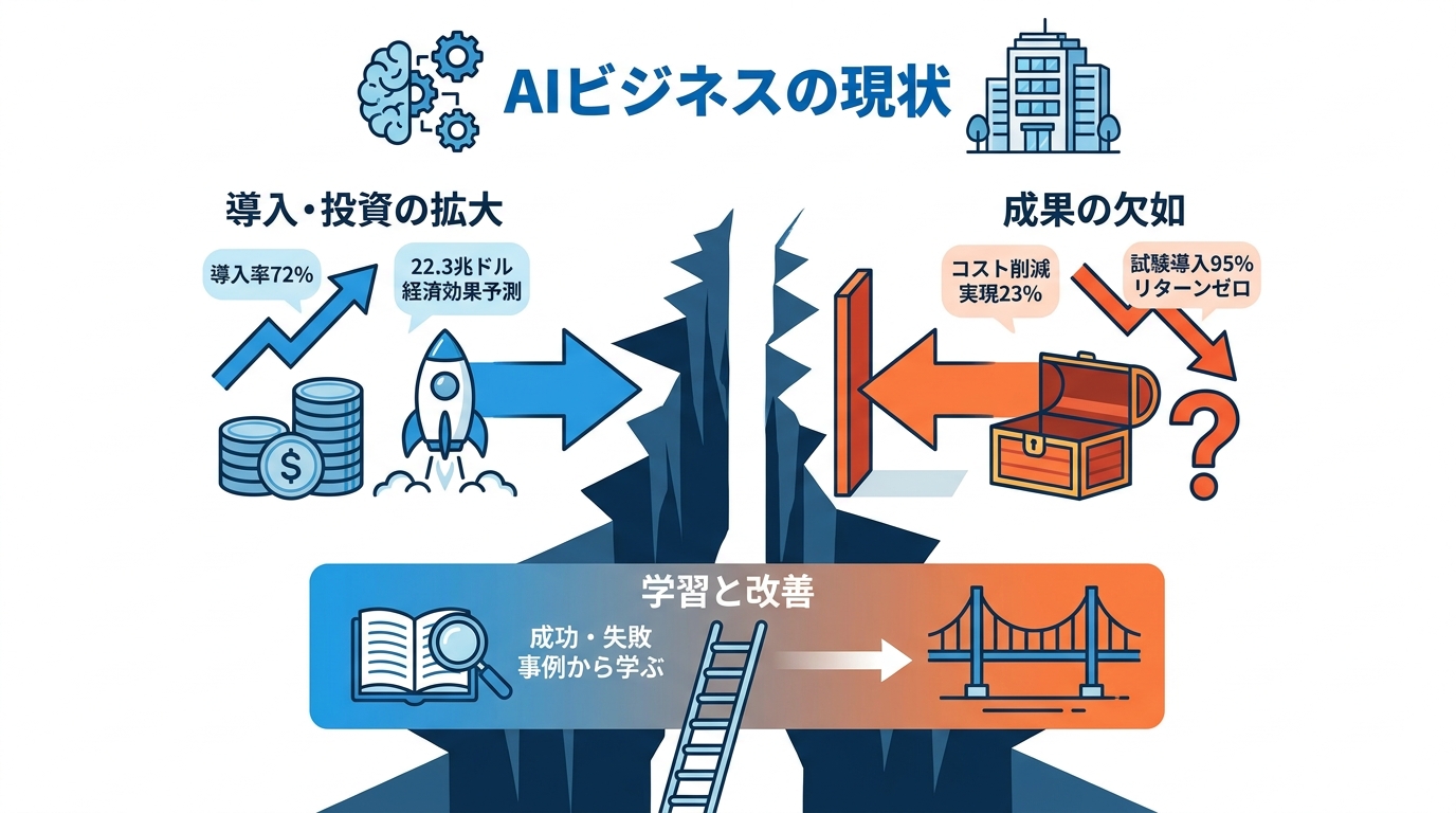 AIビジネスの現在地と市場動向