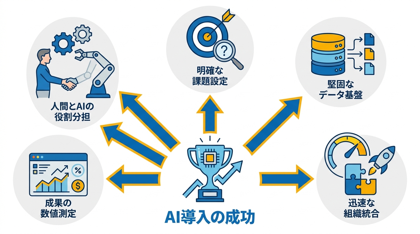 成功事例に共通する5つの要因