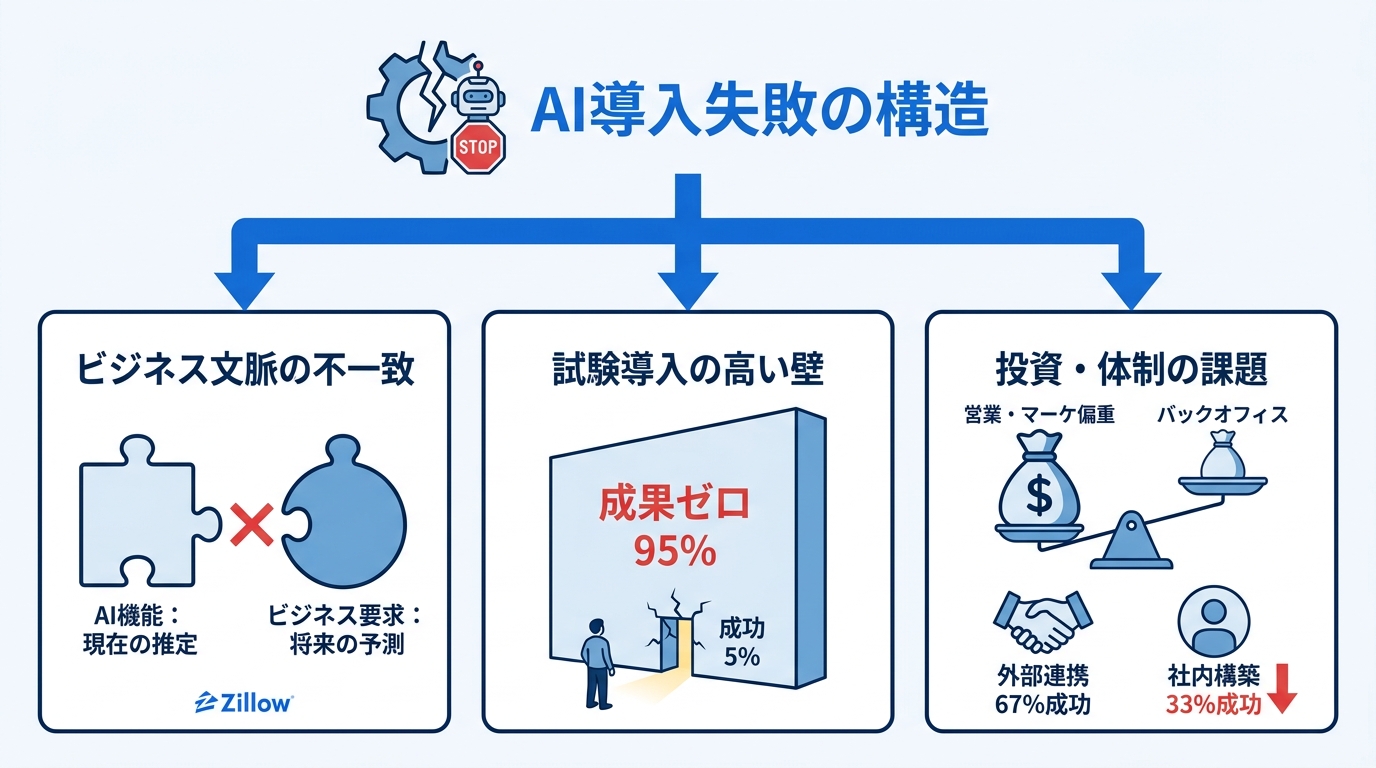 失敗から学ぶ導入の注意点