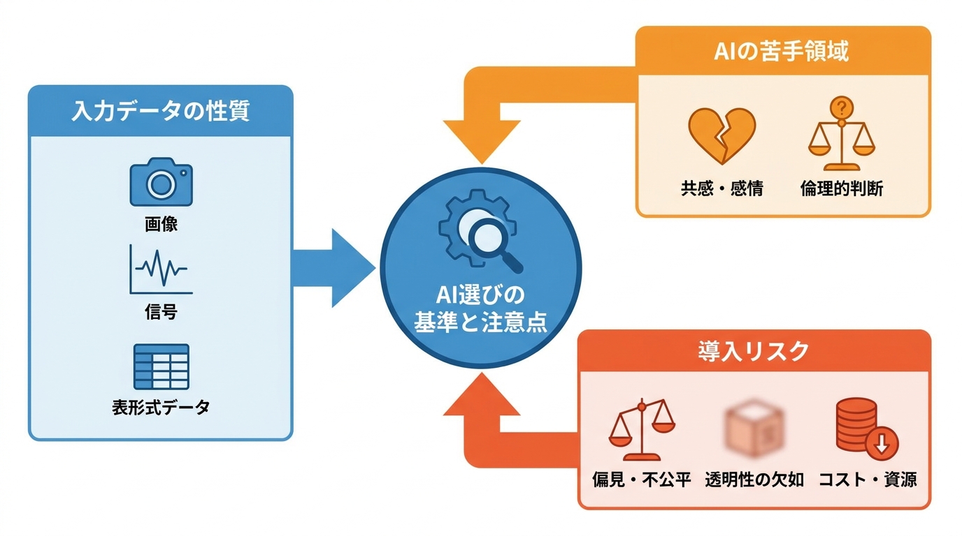 目的別AIの選び方と注意点