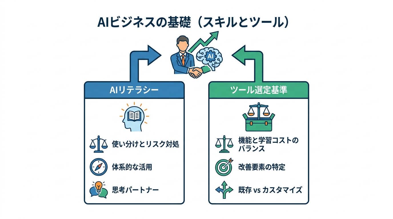 必要スキルとツールの選び方