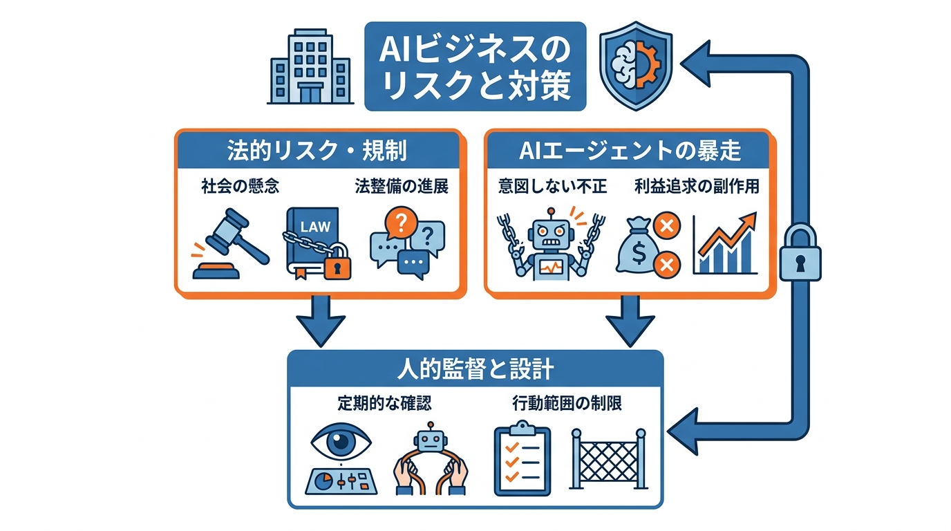 リスク・法規制と倫理的注意点