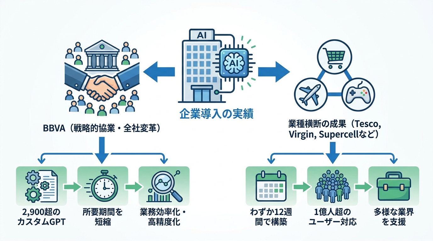 企業導入の実績と事例