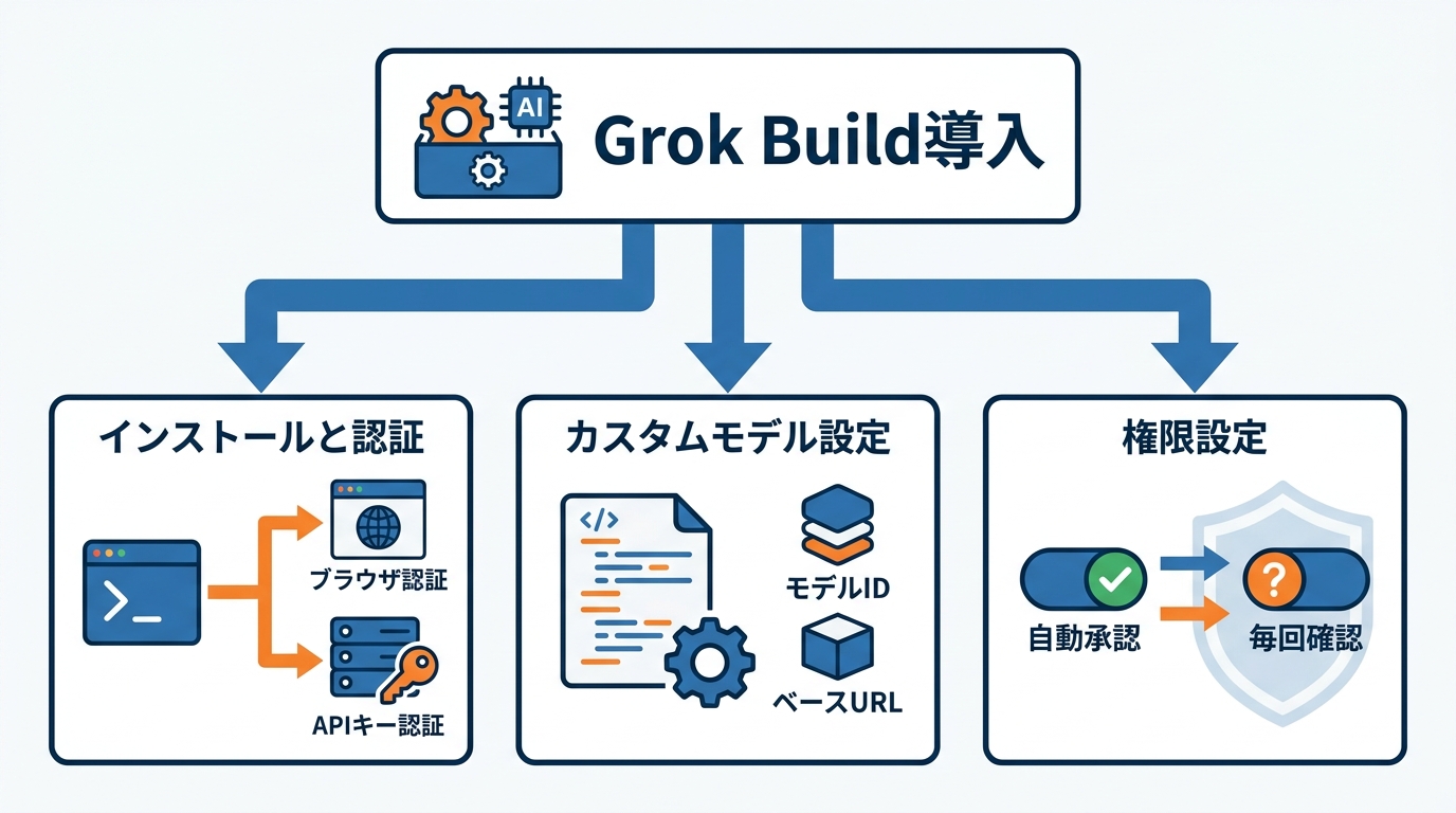導入手順と基本設定