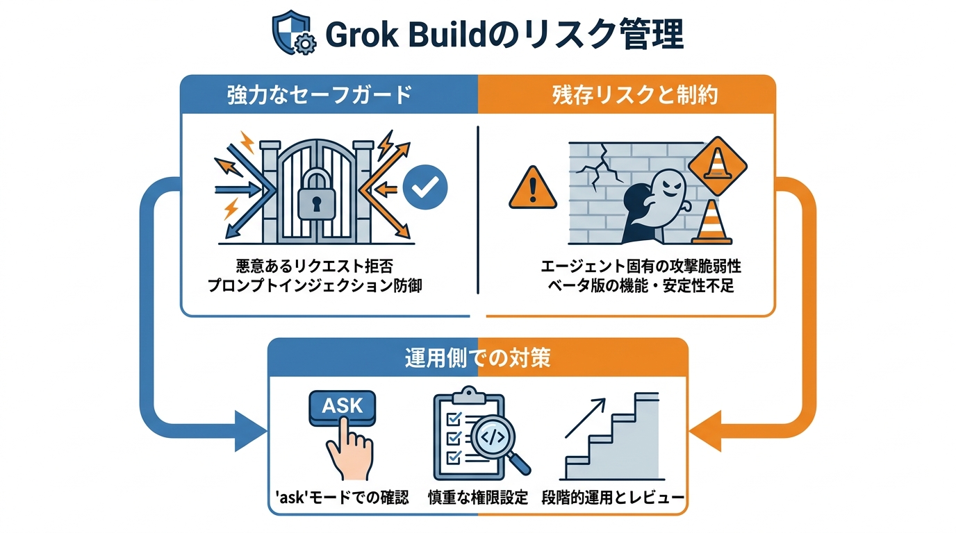 注意点とリスク管理