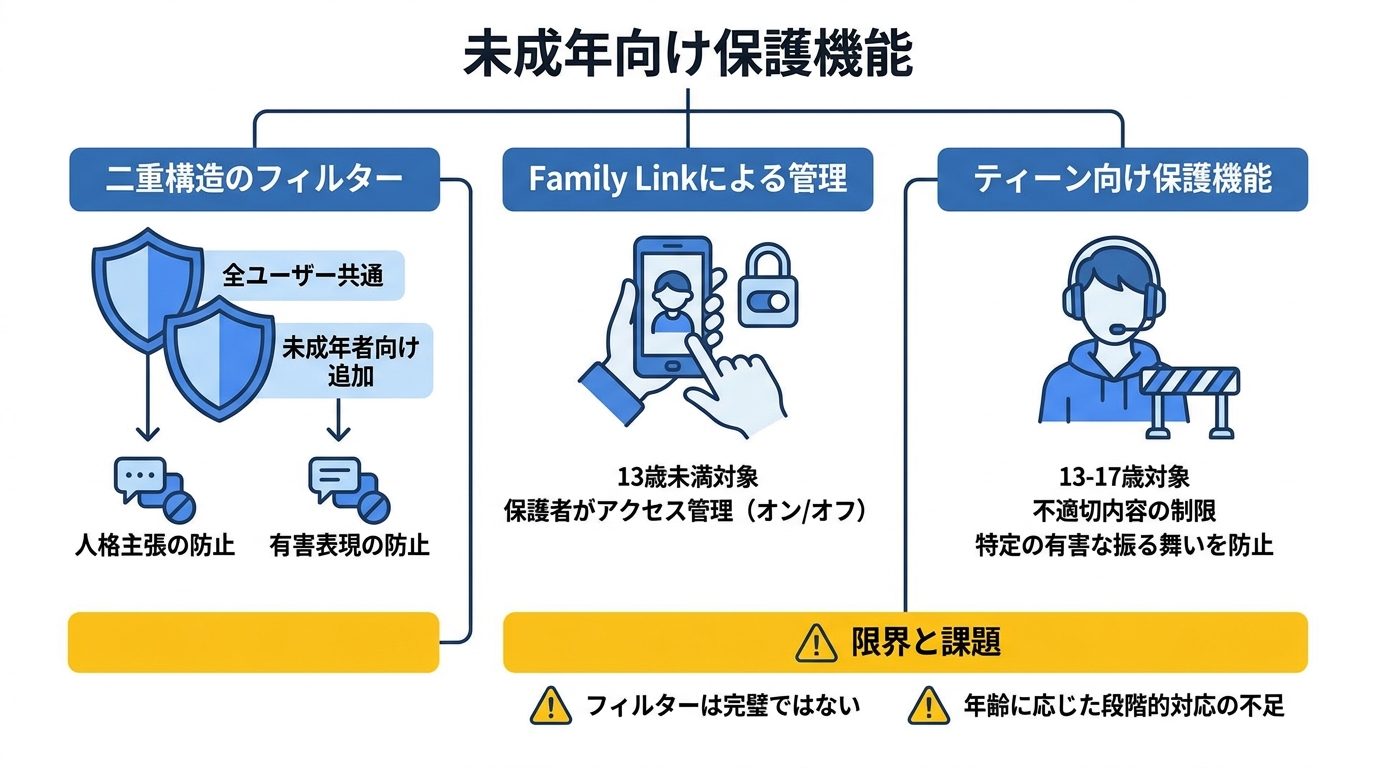 未成年向けの保護機能と仕組み