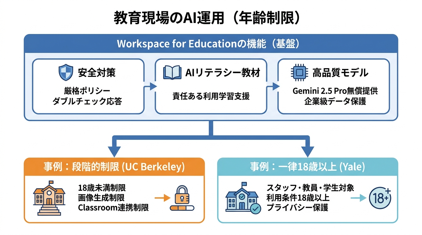 教育現場での年齢制限の運用