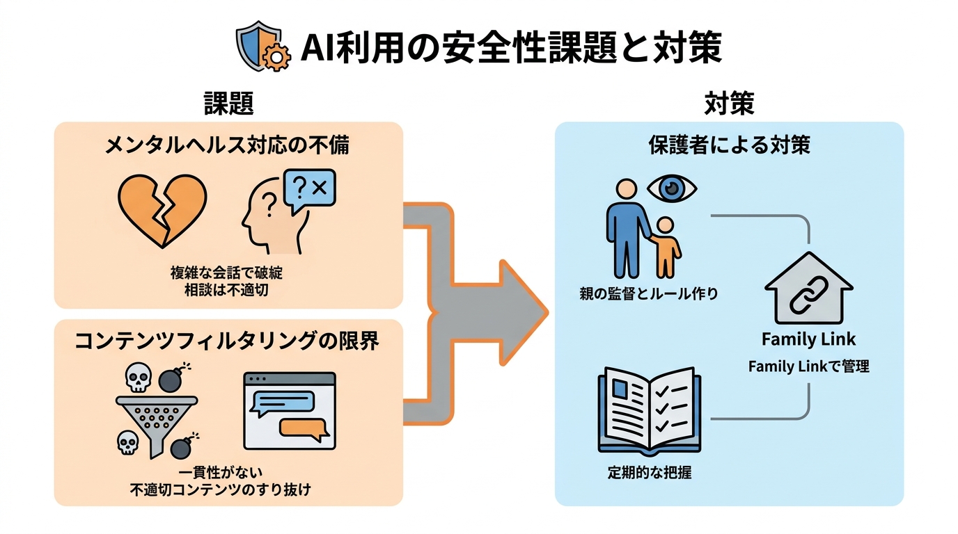 安全性の課題と注意点
