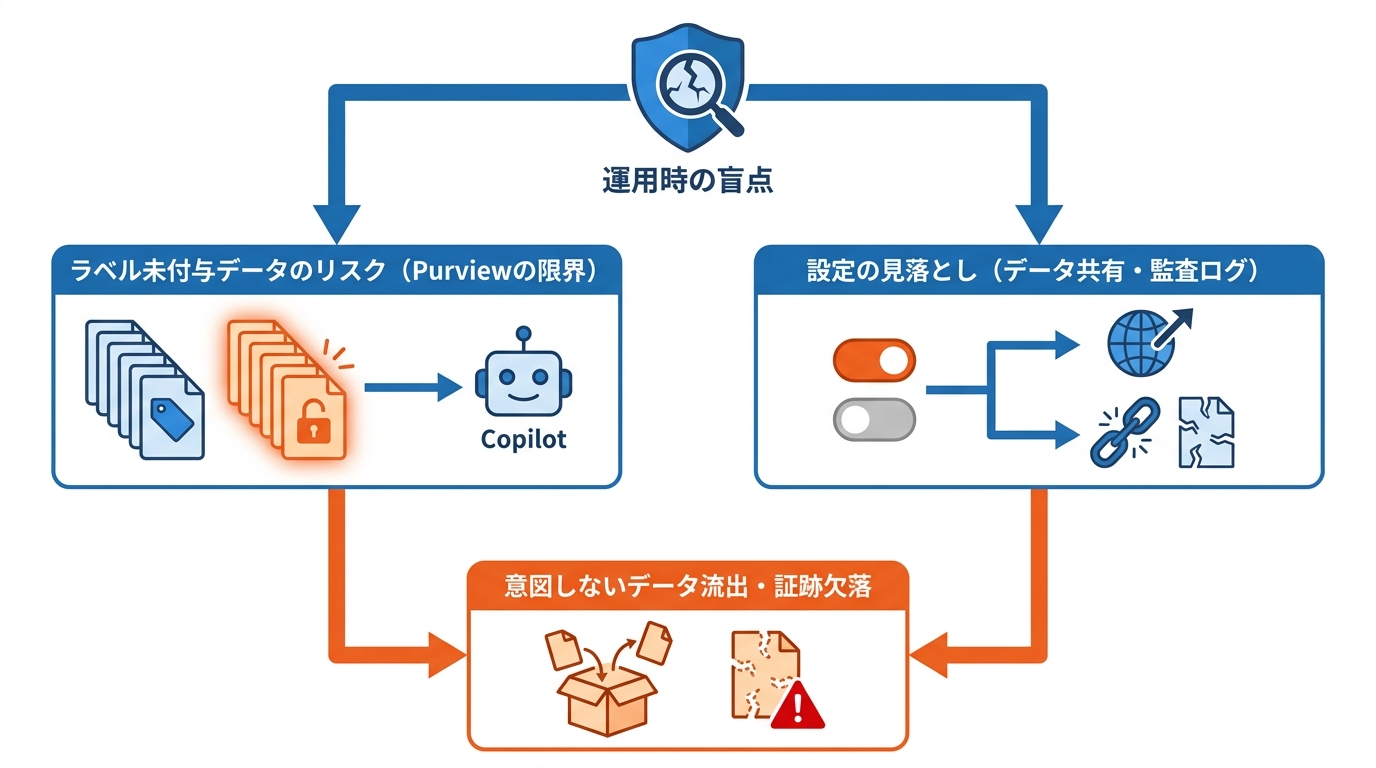 運用時の注意点と失敗例