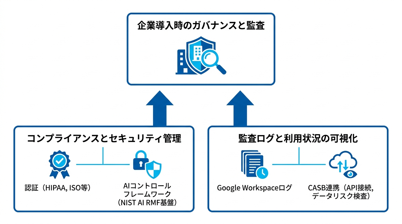 企業導入時のガバナンスと監査