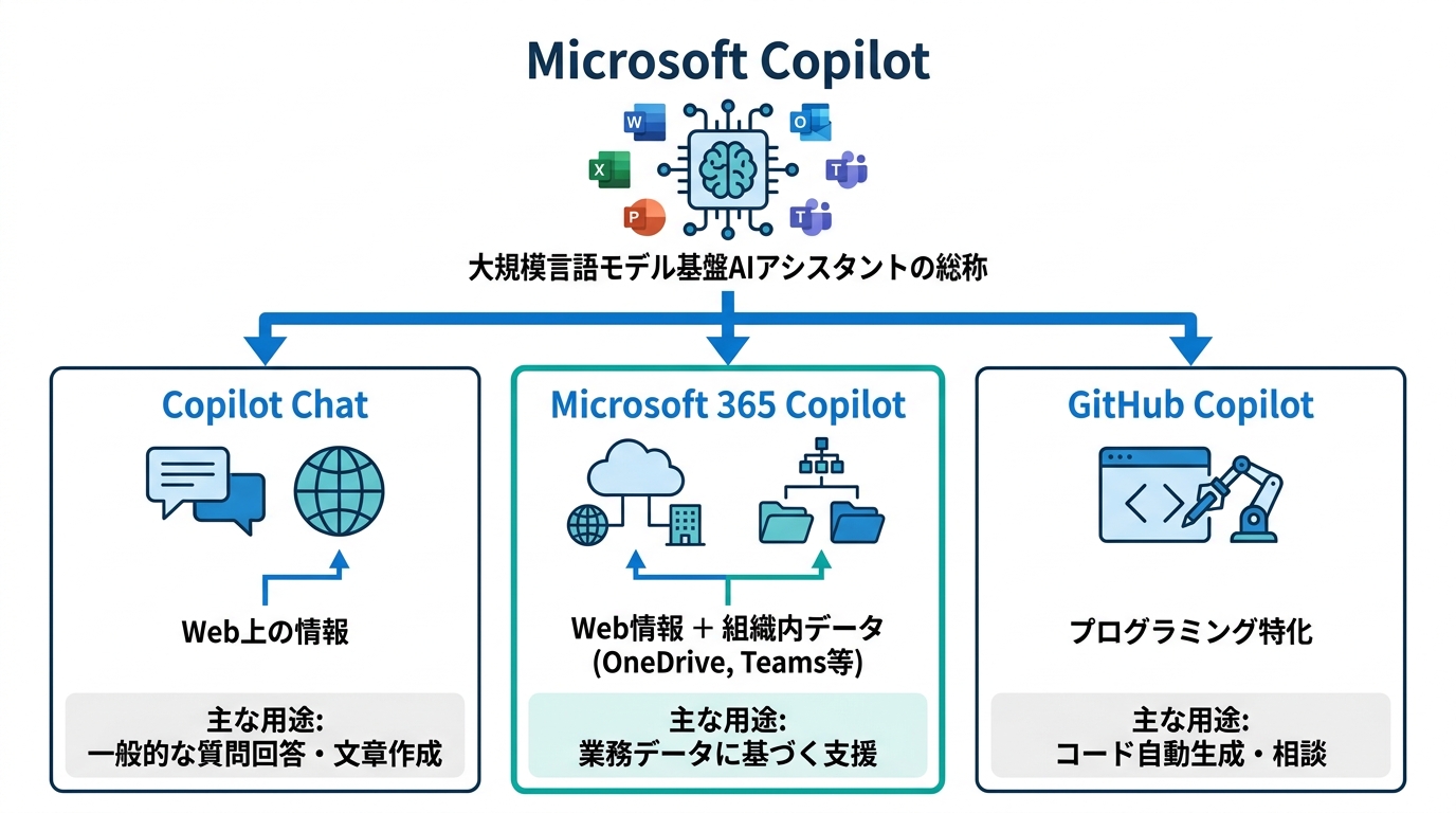 Copilotとは何か