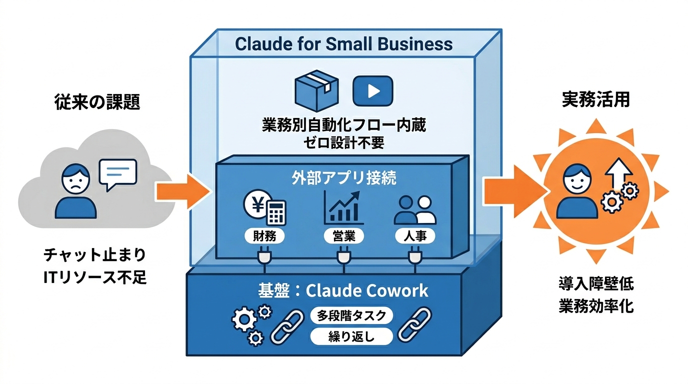 Claude for Small Businessの概要