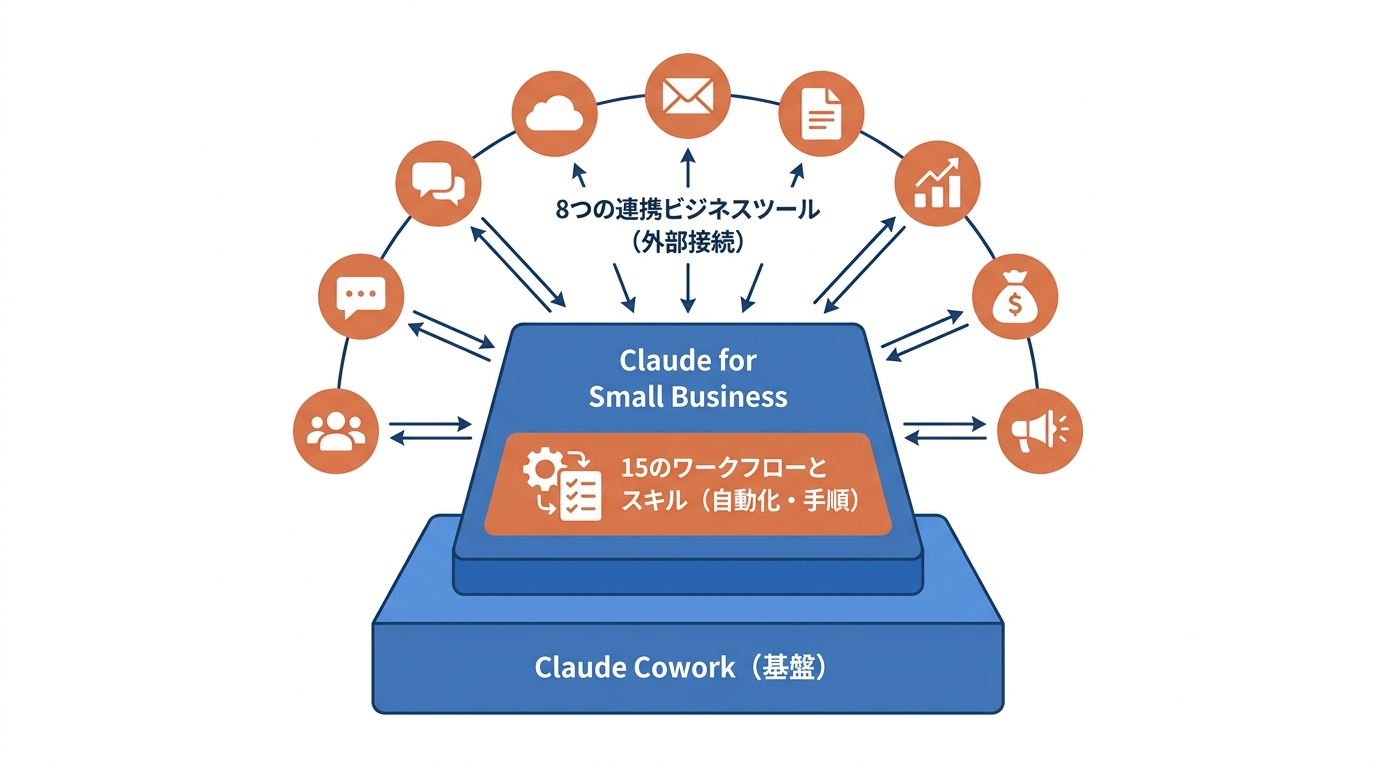 仕組みと対応ツール