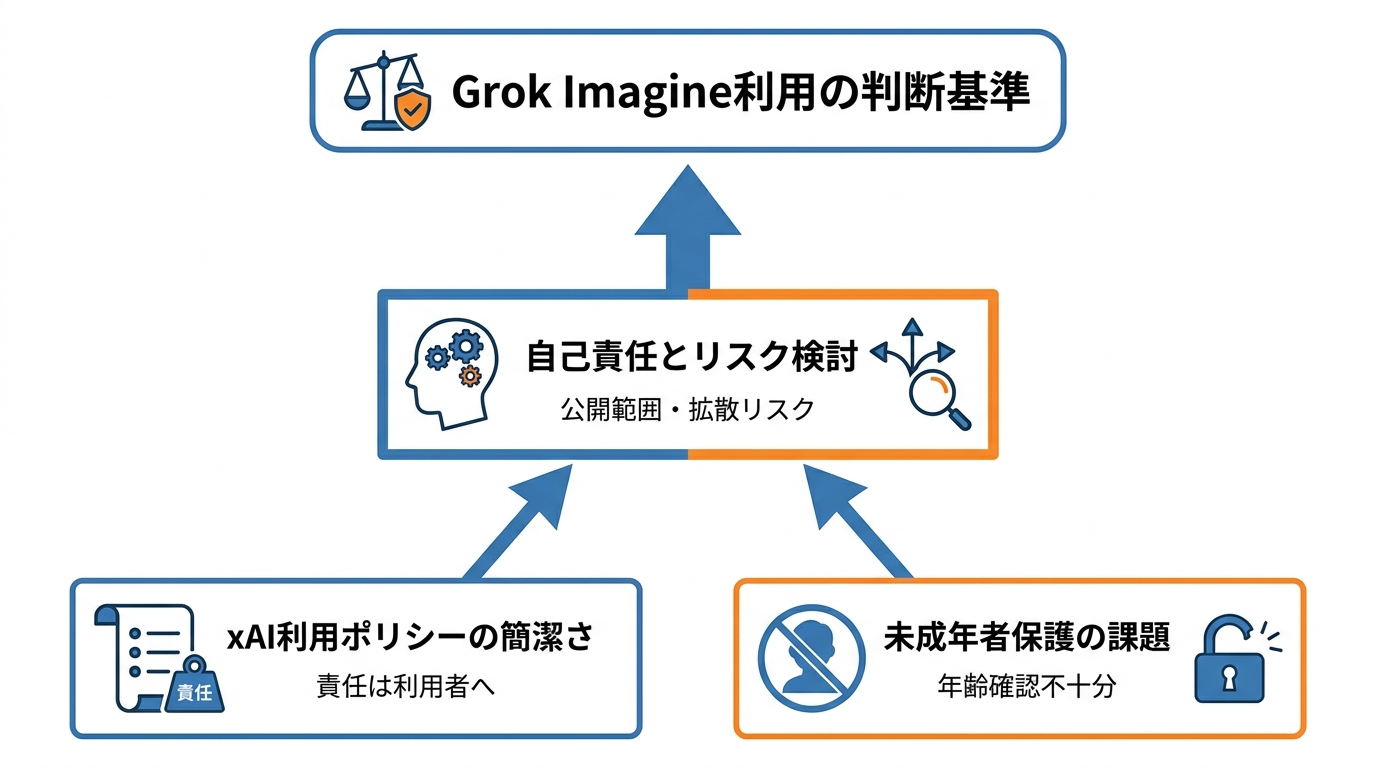 利用時の注意点と判断基準