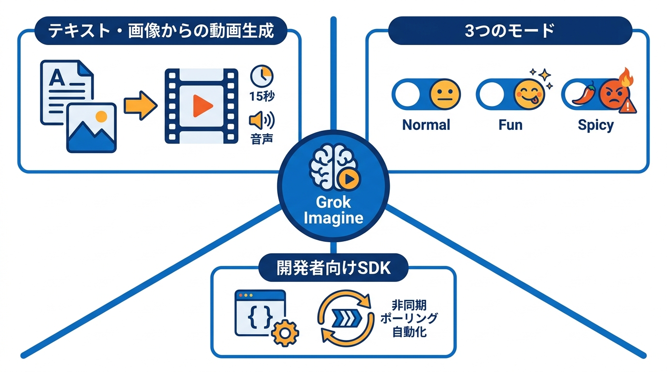 Grok Imagineの基本機能