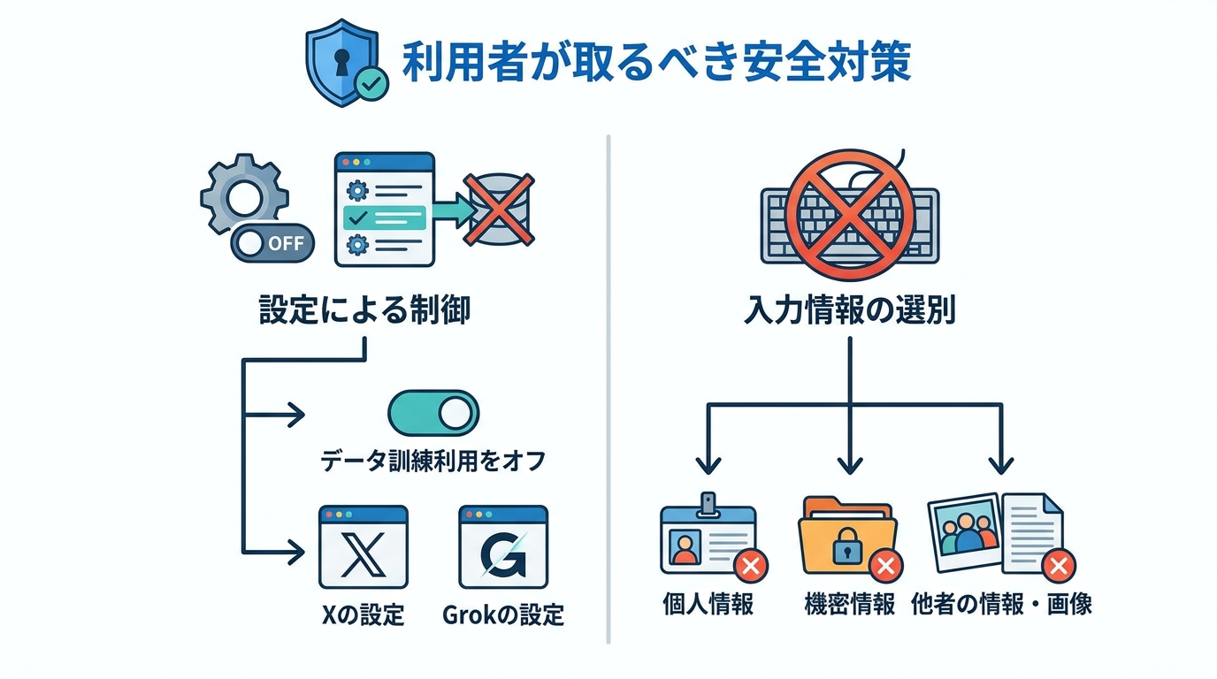 利用者が取るべき安全対策