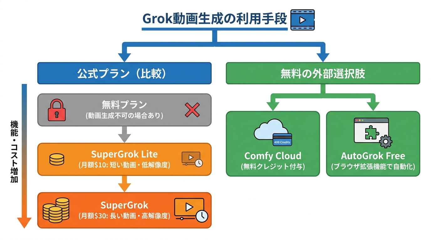 無料プランの範囲と制限
