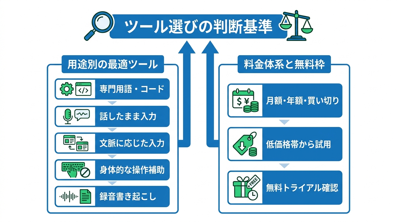 ツール選びの判断基準