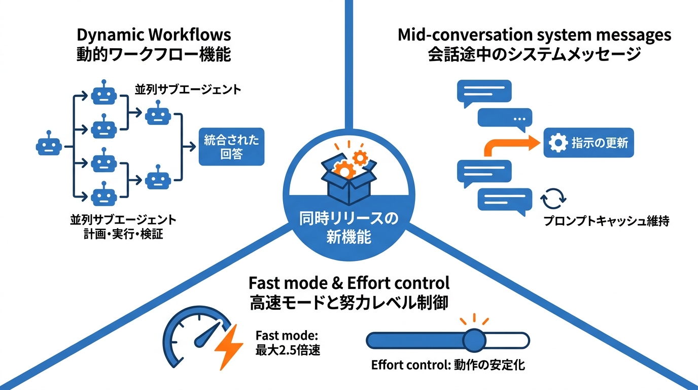 同時リリースの新機能